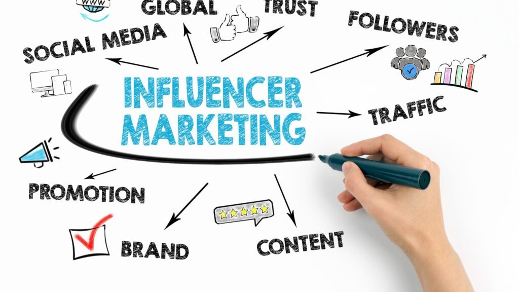 Influencer Marketing: Is it right for Your Business?